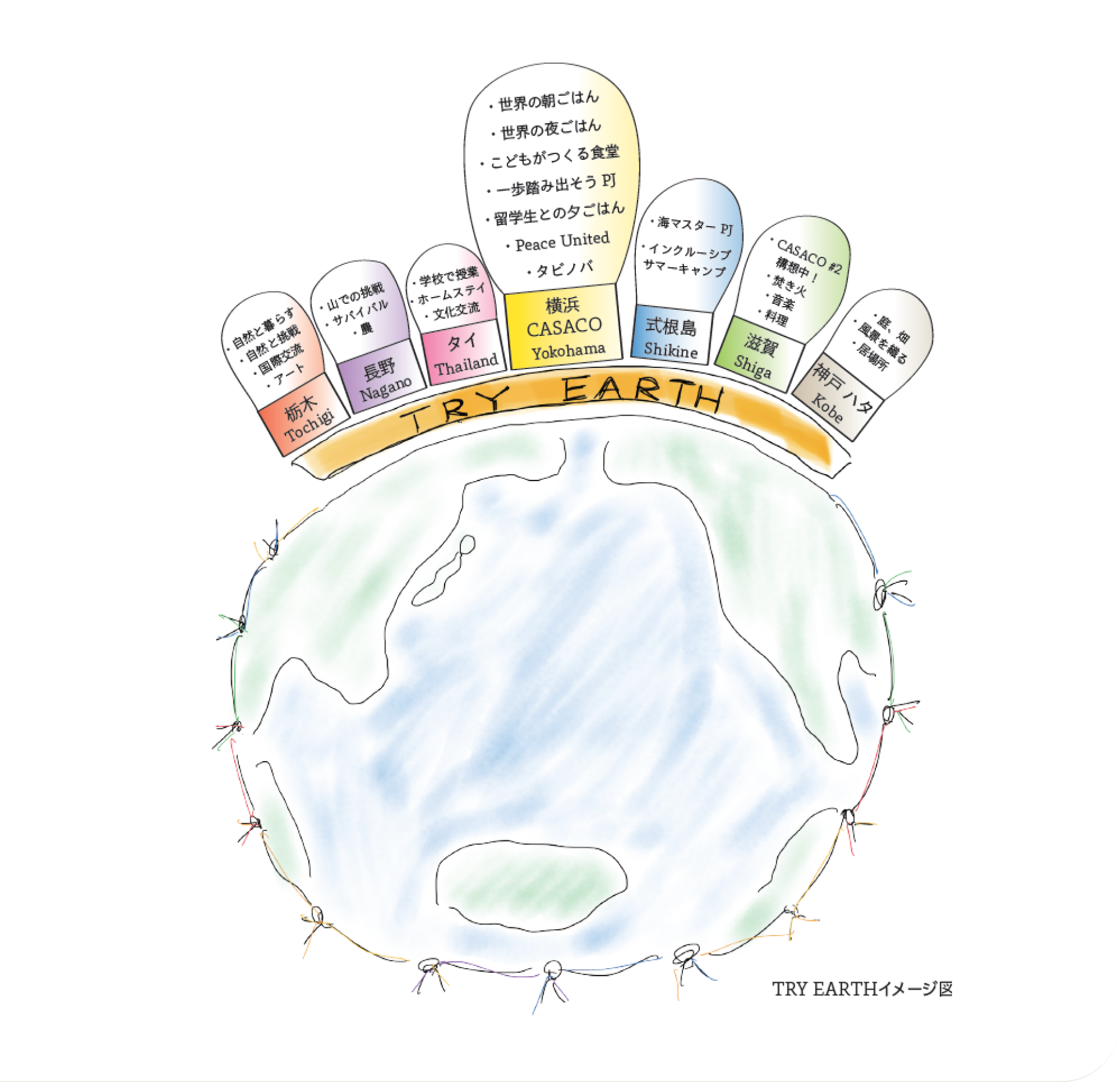 地球の上にさまざまなプロジェクト名や活動名が描かれた手書き風イラスト。世界とつながる学びを表現している